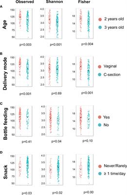 Multimodal Data Integration Reveals Mode of Delivery and Snack Consumption Outrank Salivary Microbiome in Association With Caries Outcome in Thai Children